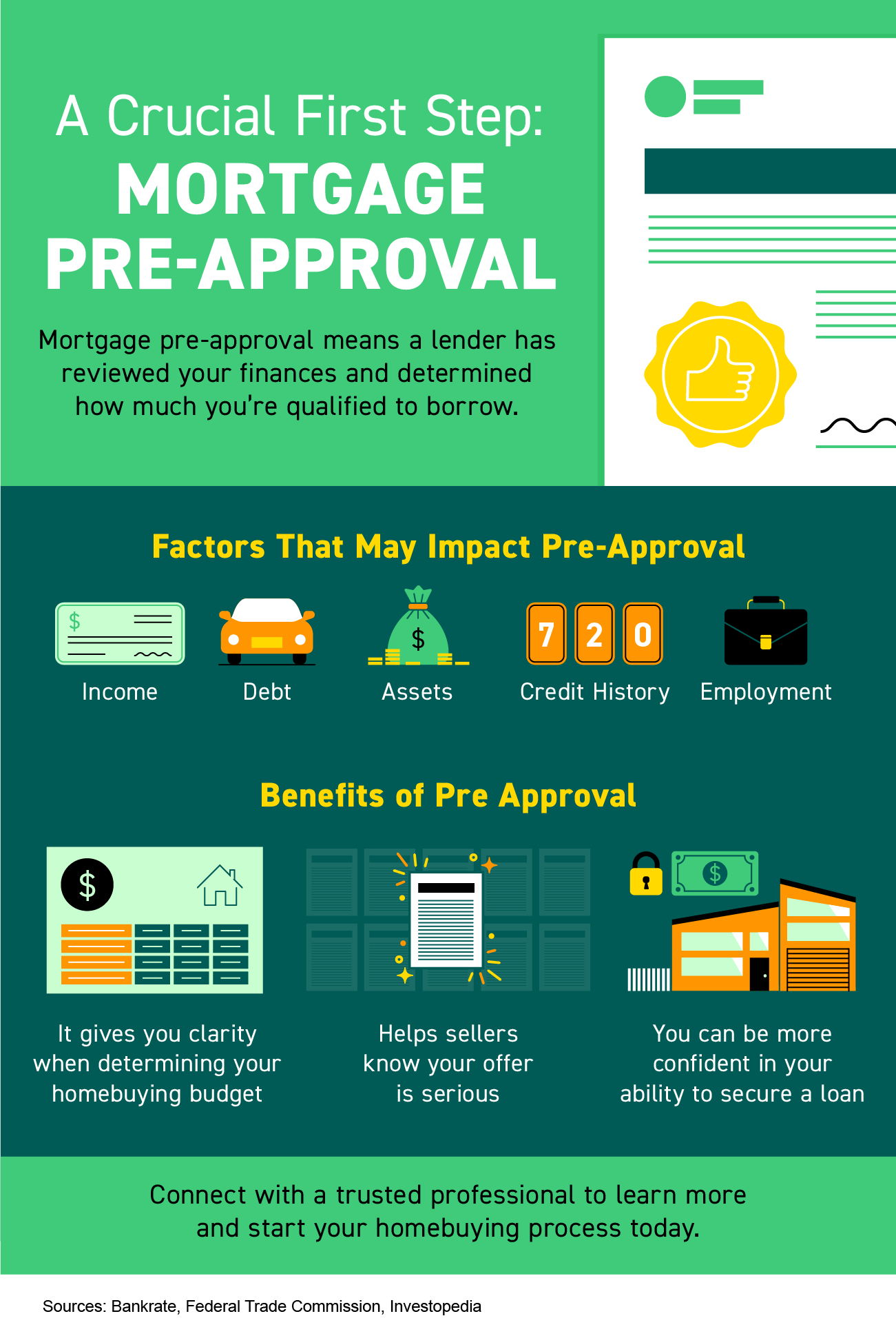 A Crucial First Step: Mortgage Pre-Approval [INFOGRAPHIC] | Simplifying The Market